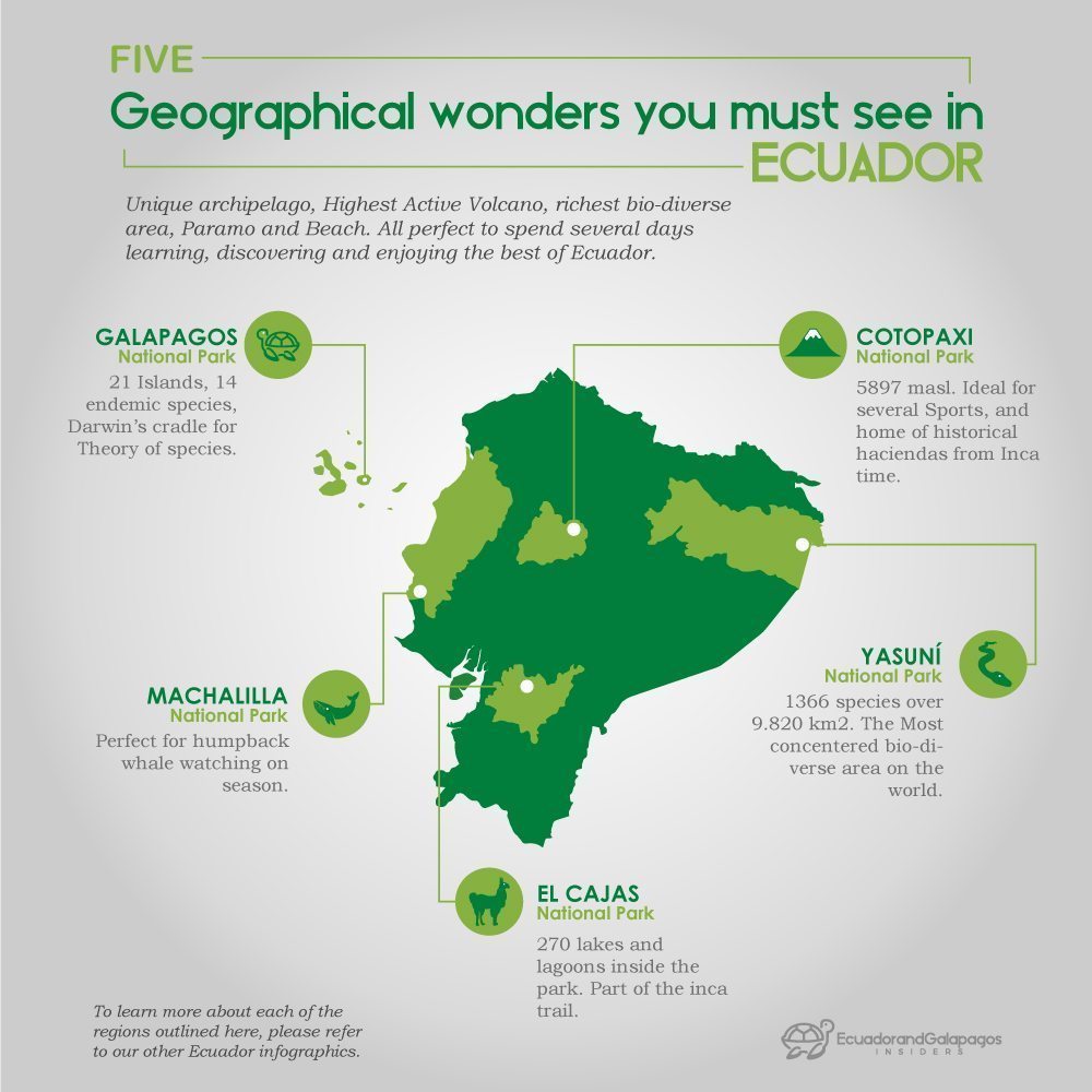 Infographic for the five wonders of Ecuador you must visit